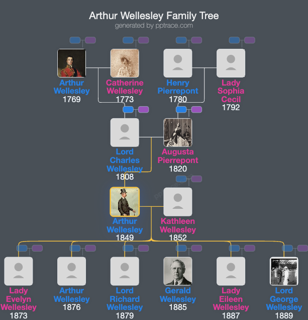 Arthur Wellesley, 4th Duke Of Wellington family tree overview