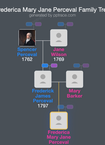 Frederica Mary Jane Perceval family tree overview