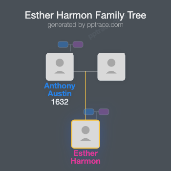 Esther Harmon family tree overview