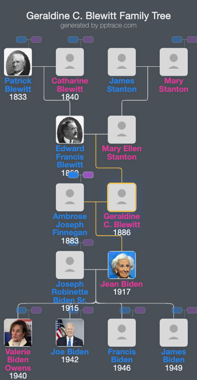 Geraldine C. Blewitt family tree overview