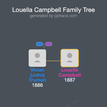 Louella Campbell family tree overview