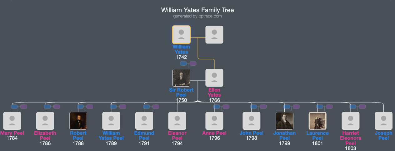 William Yates family tree overview