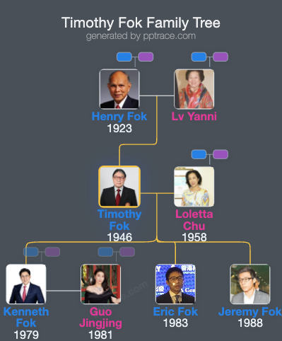Timothy Fok family tree overview