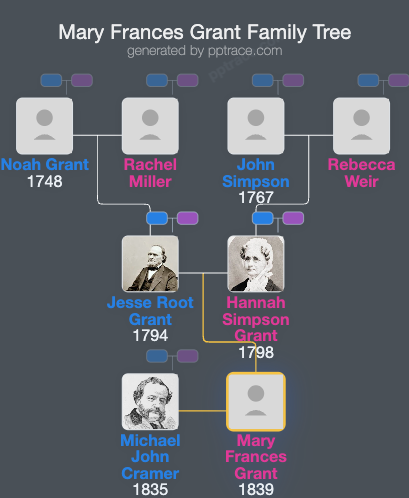 Mary Frances Grant family tree overview