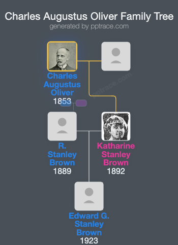 Charles Augustus Oliver family tree overview