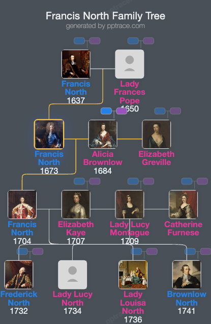 Francis North, 2nd Baron Guilford family tree overview