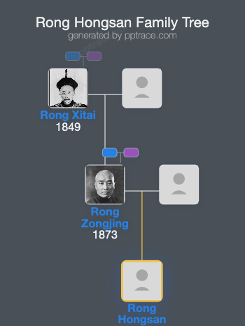 Rong Hongsan family tree overview