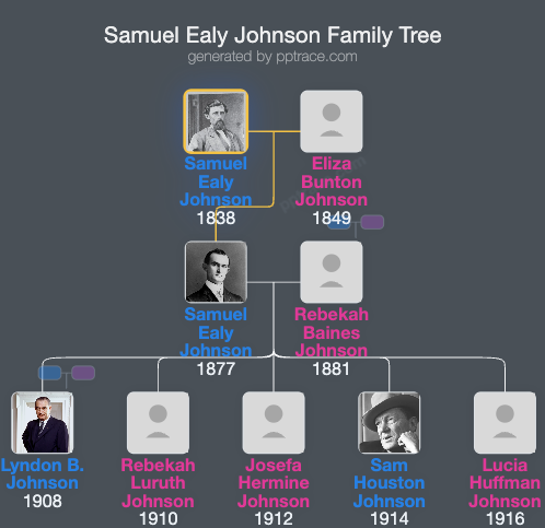 Samuel Ealy Johnson, Sr. family tree overview