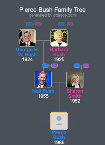 Pierce Bush family tree overview