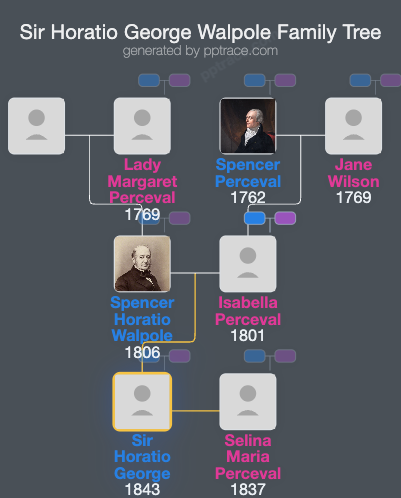 Sir Horatio George Walpole family tree overview