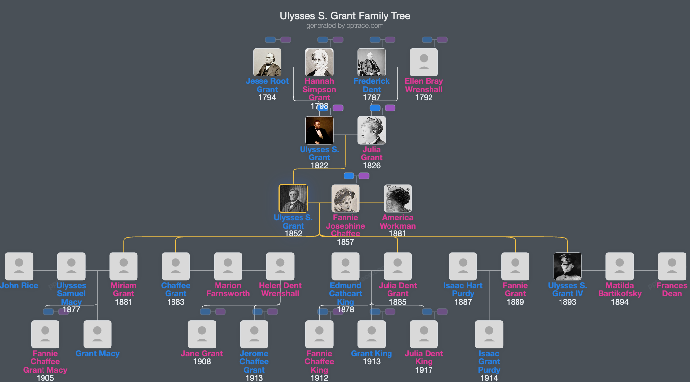 Ulysses S. Grant, Jr. family tree overview