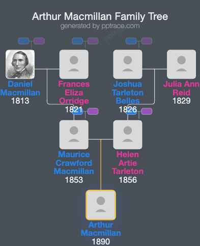 Arthur Macmillan family tree overview