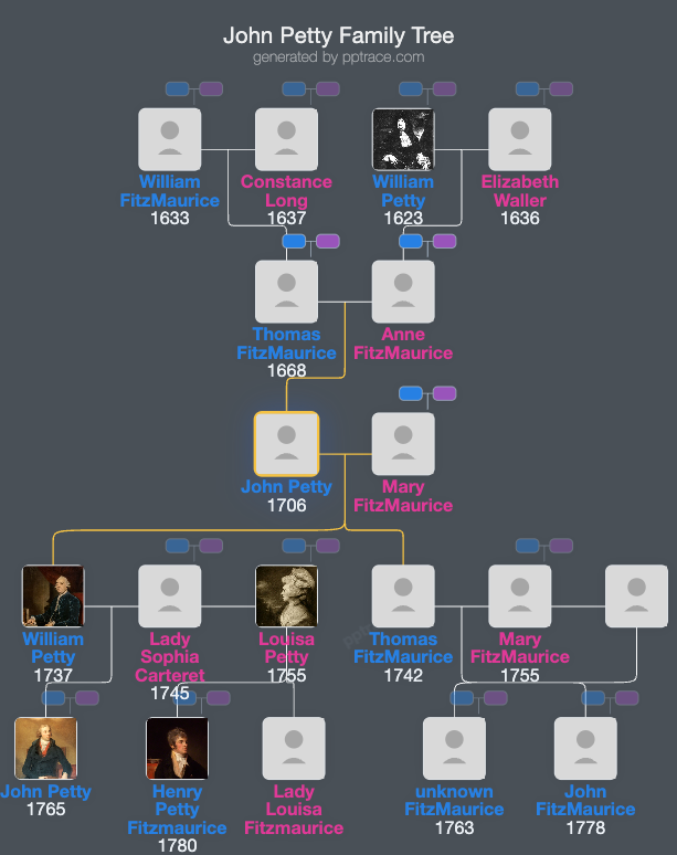 John Petty, 1st Earl Of Shelburne family tree overview