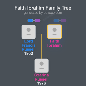Faith Ibrahim family tree overview