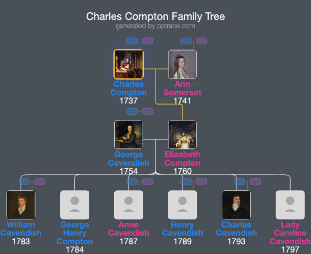 Charles Compton, 7th Earl Of Northampton family tree overview