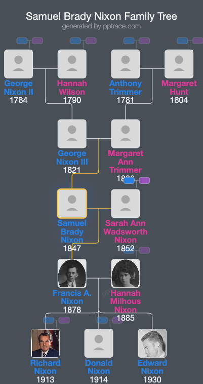 Samuel Brady Nixon family tree overview