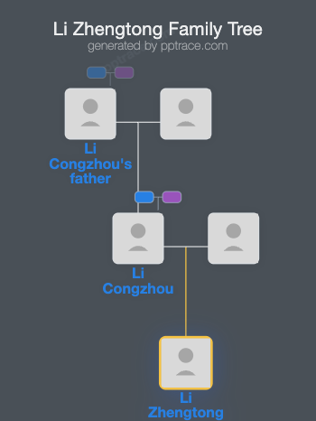 Li Zhengtong family tree overview