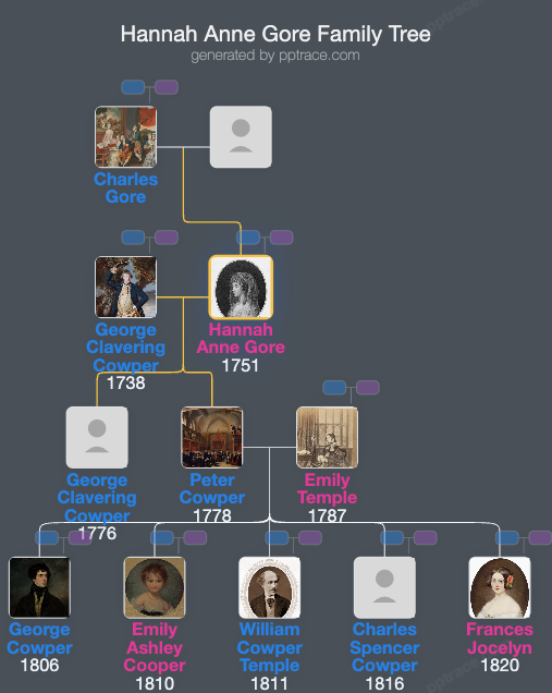 Hannah Anne Gore family tree overview