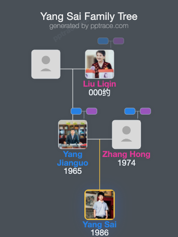 Yang Sai family tree overview