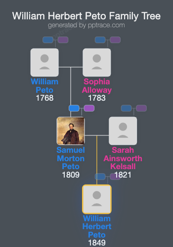 William Herbert Peto family tree overview