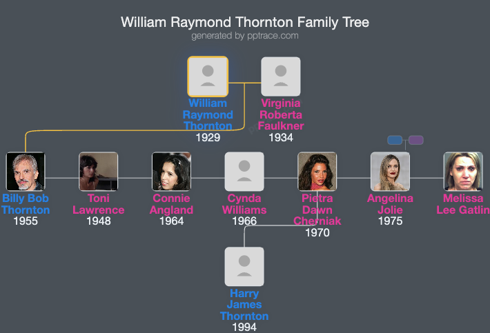 William Raymond Thornton family tree overview
