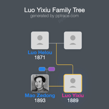 Luo Yixiu family tree overview