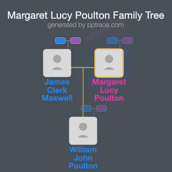 Margaret Lucy Poulton family tree overview