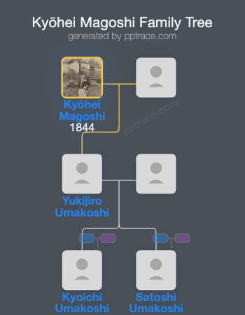 Kyōhei Magoshi family tree overview
