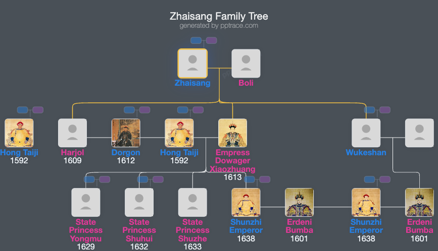 Zhaisang family tree overview
