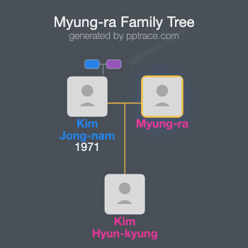 Myung-ra family tree overview