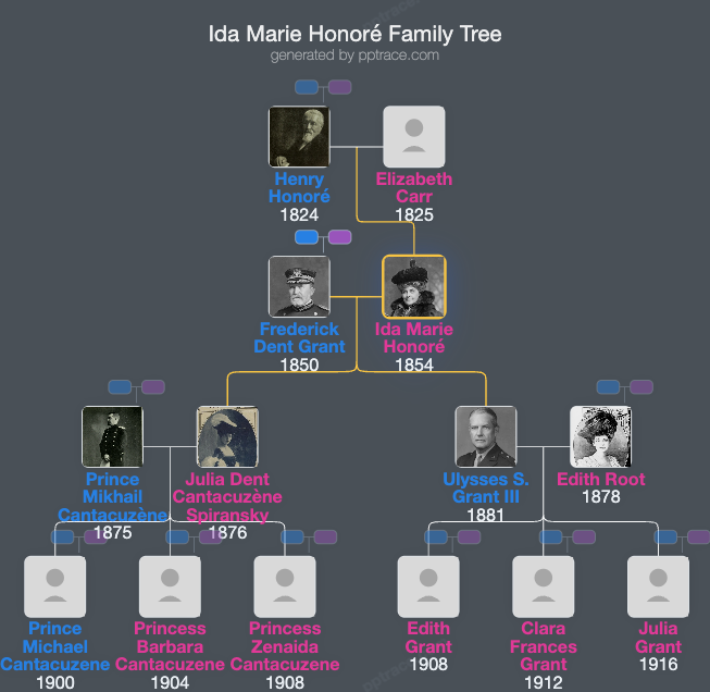 Ida Marie Honoré family tree overview