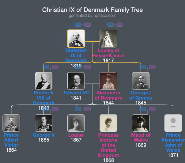 Christian IX Of Denmark family tree overview