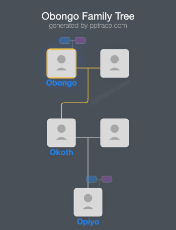 Obongo family tree overview