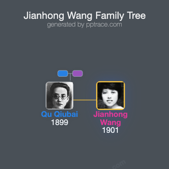 Jianhong Wang family tree overview