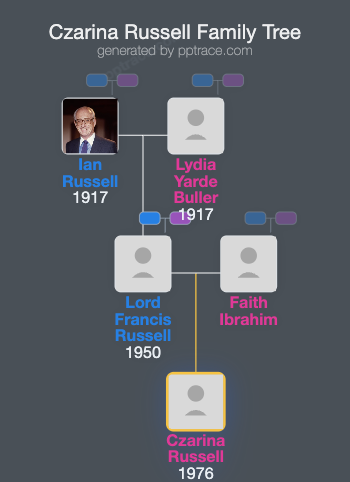 Czarina Russell family tree overview