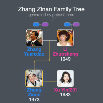 Zhang Zinan family tree overview