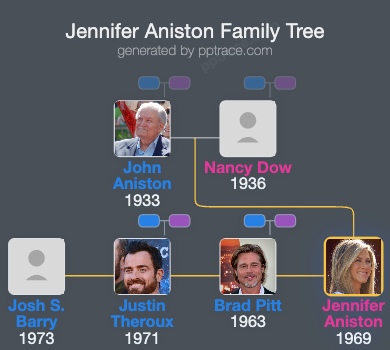 Jennifer Aniston family tree overview