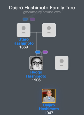Daijirō Hashimoto family tree overview