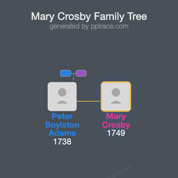 Mary Crosby family tree overview