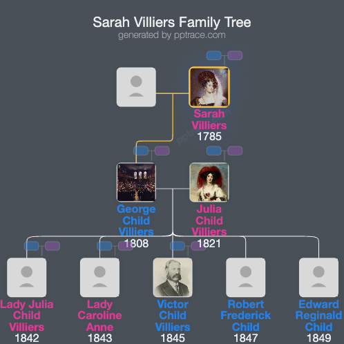 Sarah Villiers, Countess Of Jersey family tree overview