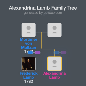 Alexandrina Lamb family tree overview