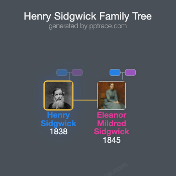 Henry Sidgwick family tree overview