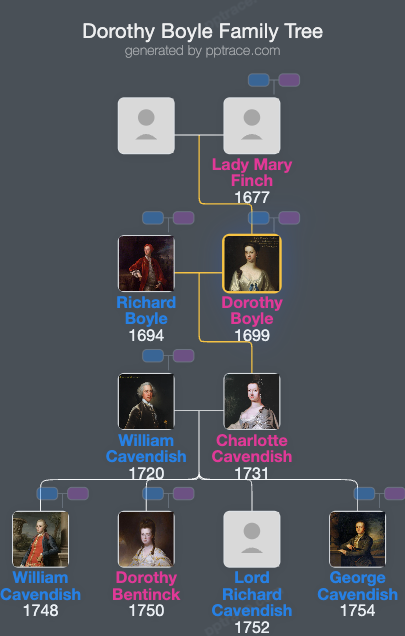 Dorothy Boyle, Countess Of Burlington And Countess Of Cork family tree overview