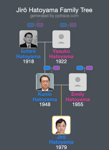 Jirō Hatoyama family tree overview