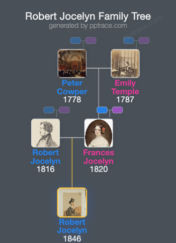 Robert Jocelyn, 4th Earl Of Roden family tree overview
