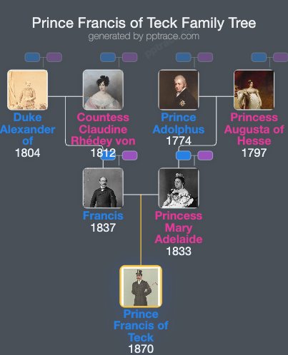 Prince Francis Of Teck family tree overview