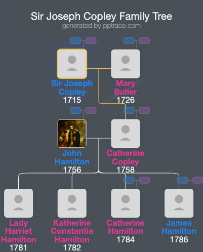 Sir Joseph Copley, 1st Baronet family tree overview