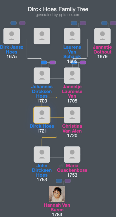 Dirck Hoes family tree overview