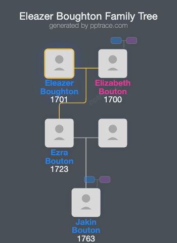 Eleazer Boughton, I family tree overview