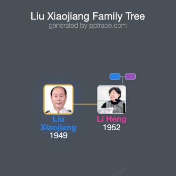 Liu Xiaojiang family tree overview